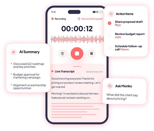 monkunotes recording an in-person meeting on a phone with a live transcript, alongside cards showing an AI summary, action items, and an Ask Monku question